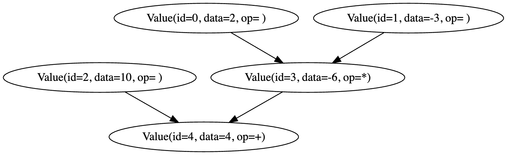 graph output from graphviz