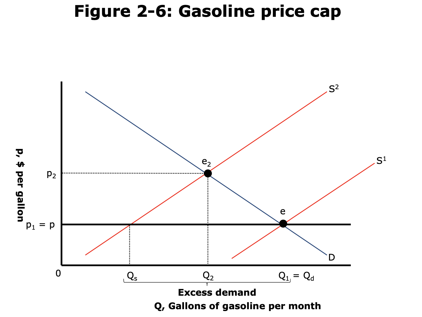 Gasoline cap ceiling price below eqm