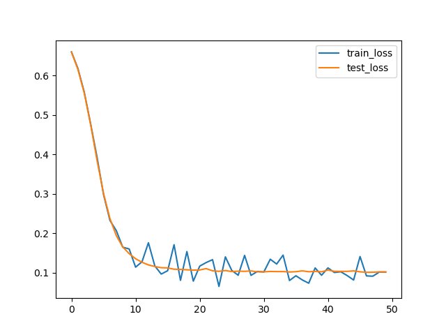 loss plot