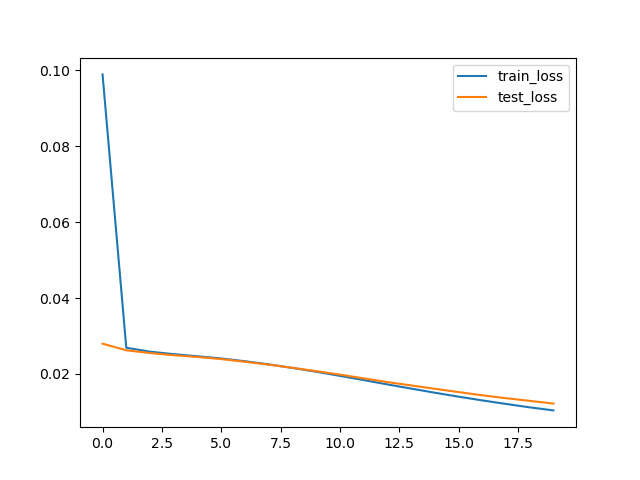 loss plot after bug fix